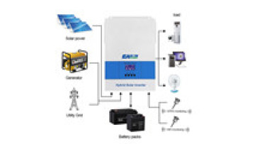 220V 230Vac All in One 24V 48V LCD Display 100A MPPT Battery Charger Pure Sine Wave 3600W 5.6KW Offgrid Solar Inverter1