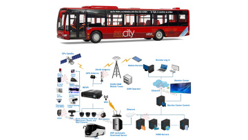 SANAN-Bus Fleet Monitoring Solution