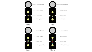 FTTH Drop Fiber Cable 1f G657A2 Steel Wire Messenger LSZH Fiber Optic Cable for Outdoor1