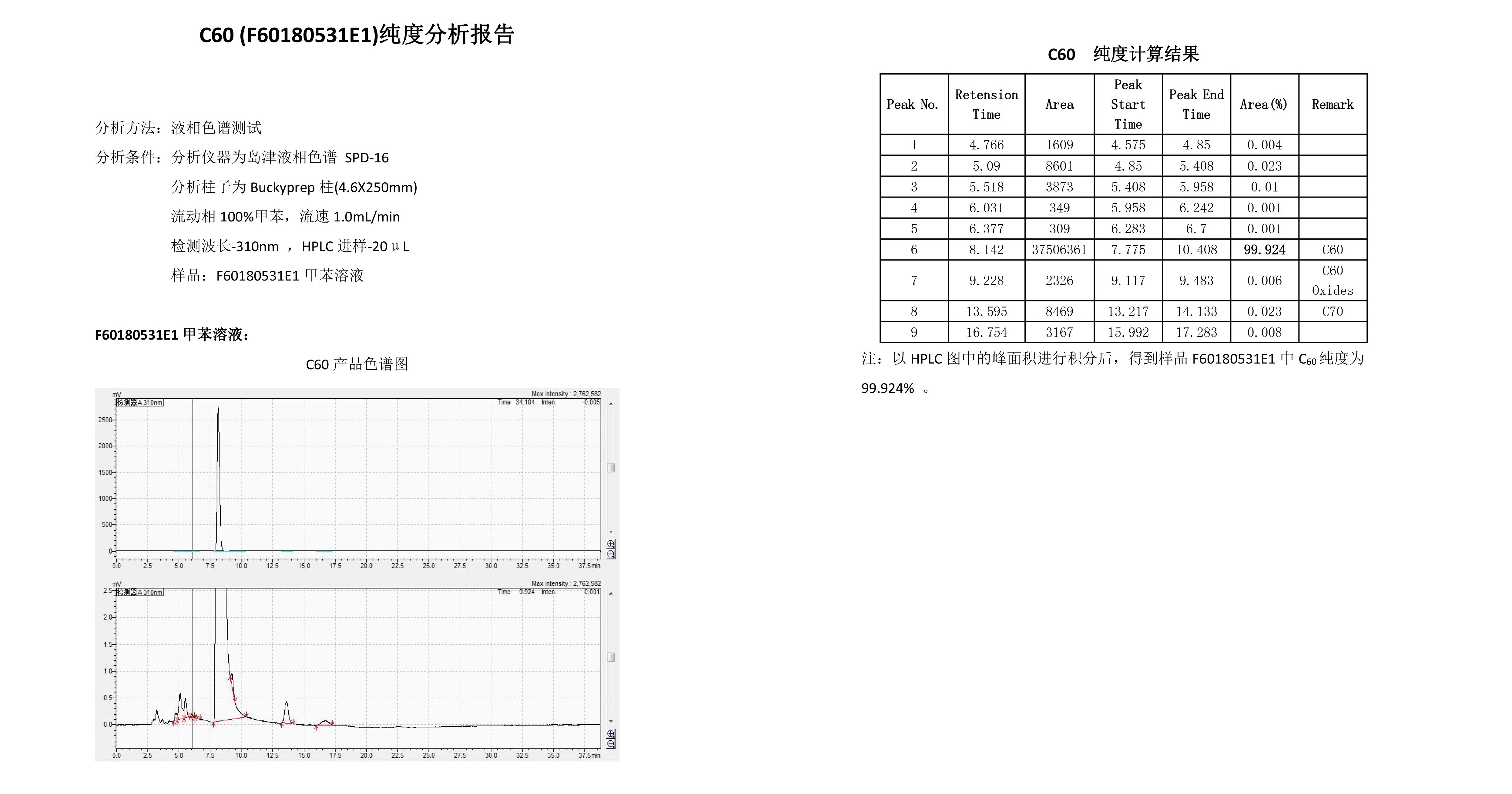 99.9% c60 fullerene