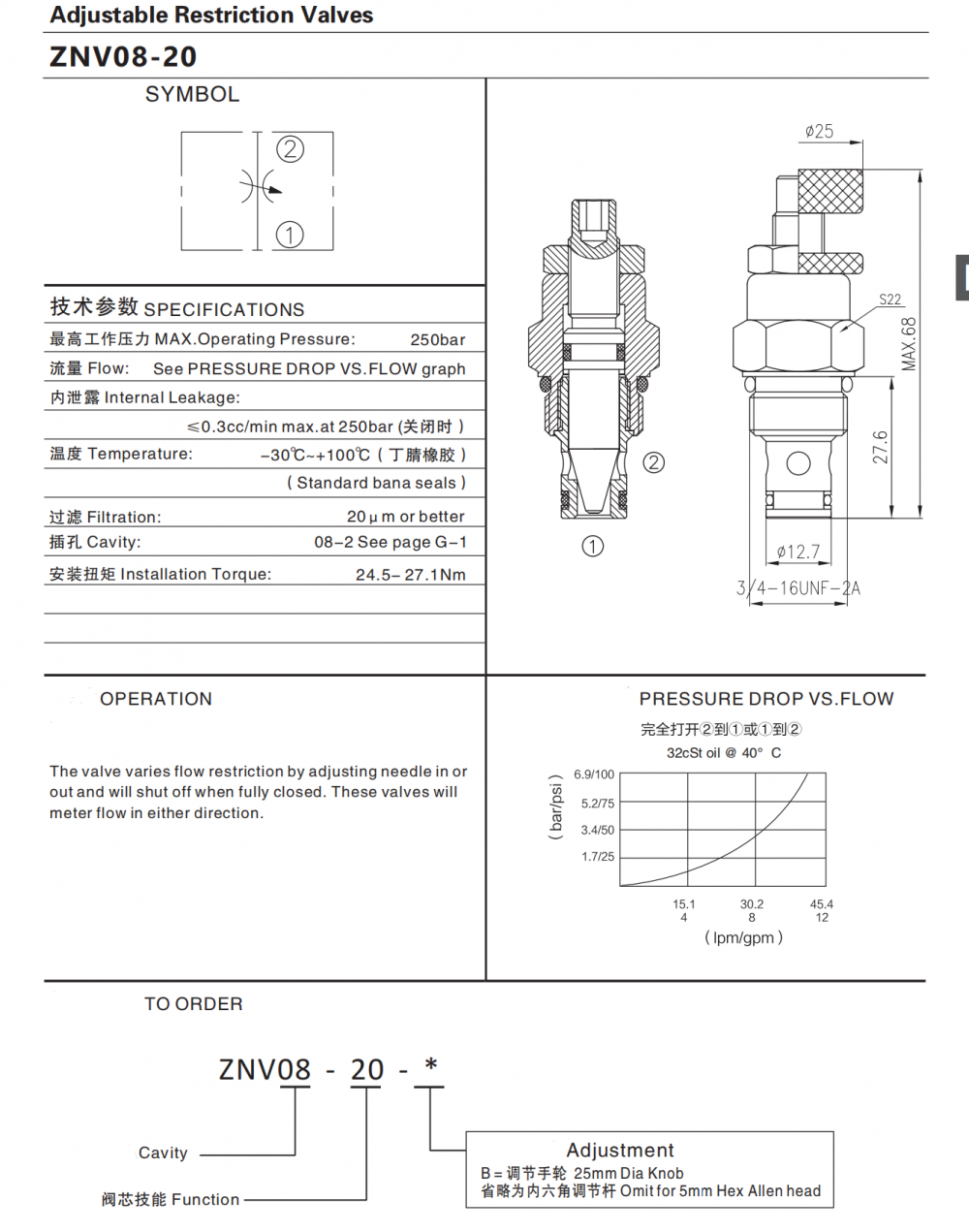 Adjustable Valve