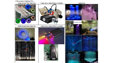 Optical Fiber Lights World