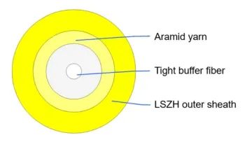 Stranded Loose Tube Armored GYTA53 48 Cores Suitable Outdoor Fiber Optic Cable1