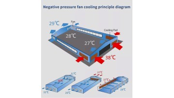 cooling system