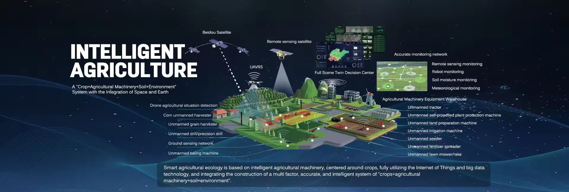Agricultural Drone
