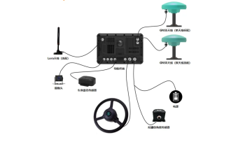 The Installation of the GNSS Receiver