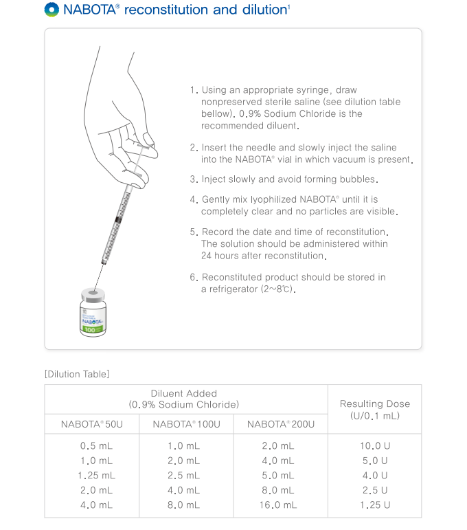 Nabota 100/200 Units Botulintoxin Toxin Injection