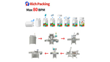 Automatic Electronic Capsule Bottling Machine Bottle Packing Tablet Counting Machine Line1