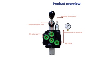 Monblock valve