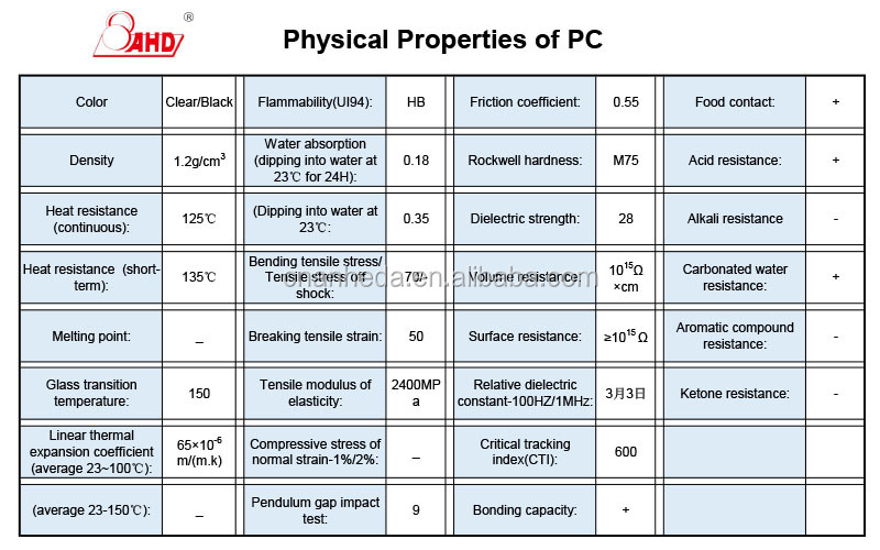 5mm 6mm 10mm 15mm 20mm solid polycarbonate sheet solid polycarbonate sheet