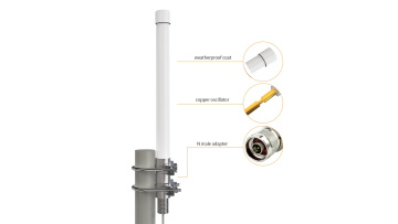 868MHZ Fiberglass antenna 5.8dbi