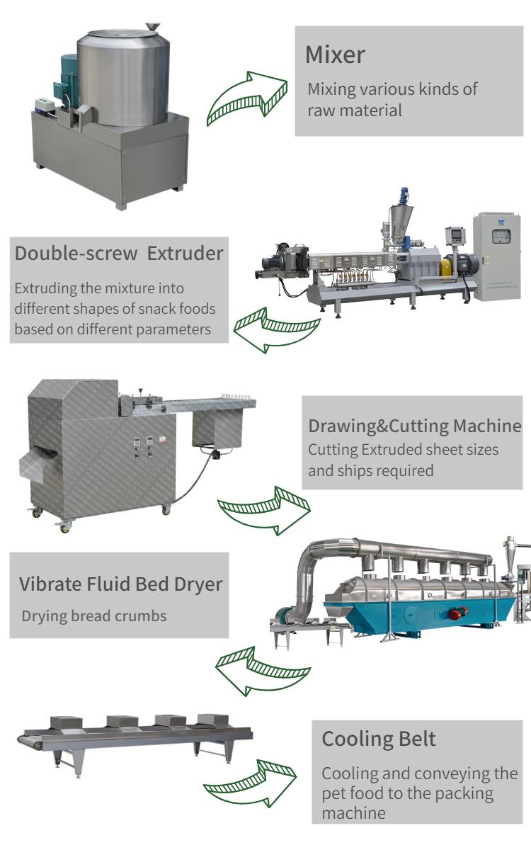 bread crumbs Equipment introduction