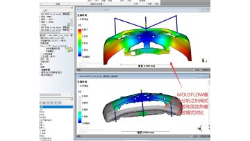 Mold Flow Analysis Plastic Molds