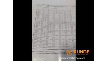 drawing of copper fittings EN1254 & ASME B16.22