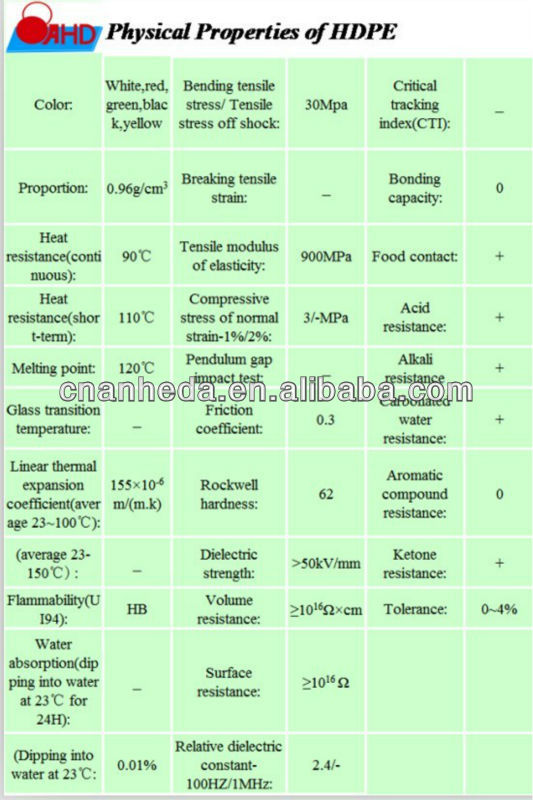 Food Contact Chopping Board  High Density Polyethylene Hdpe  Board PE Board PE Sheet