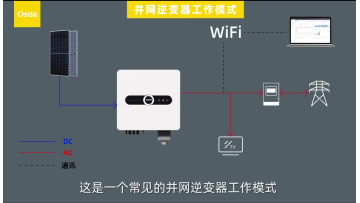 Detailed Explanation of Grid-connected Inverter Operation Modes is Coming!