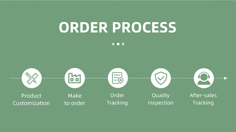 Order Process