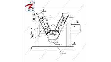 Model CH Series SlotShape Mixer (15)