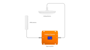 2.4G 5.8G Wifi Antenna Dual Band for indoor 