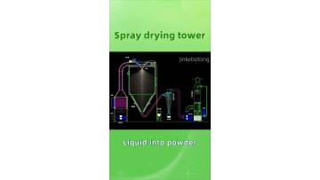 Spray Dryer Equipment8