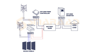 solar wind hybrid system