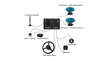 GPS Guidance System Tractor