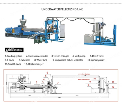 Small Plastic Extruder Machine