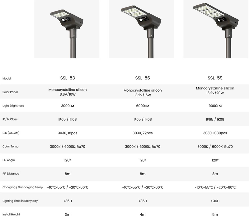 alpha led display light