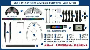 Product Display