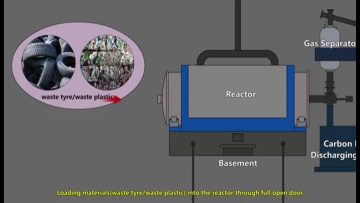 operation principle of waste ytre pyrolysis machin
