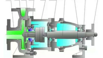 Vertical liquidation pump video
