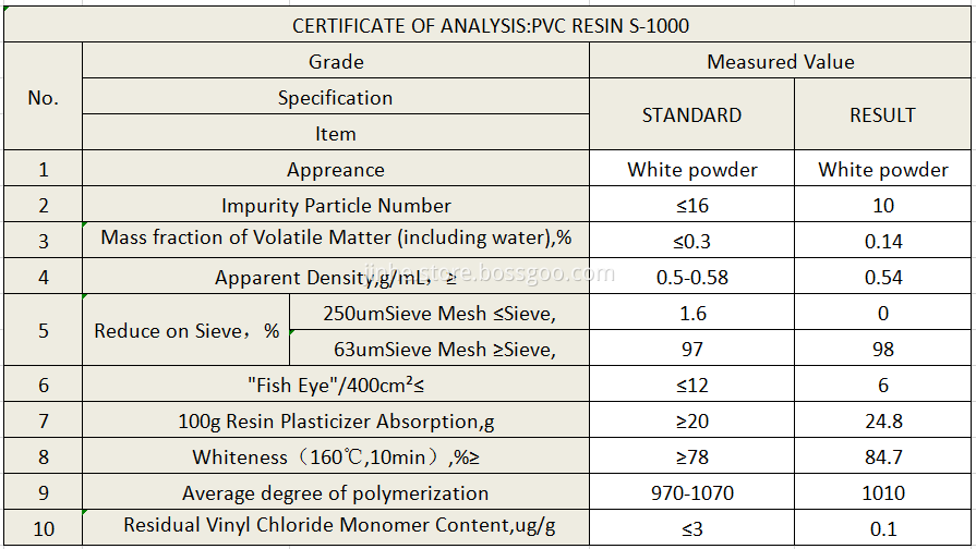 Pvc Raw Material S1000 Polyvinyl Chloride Resin Powder