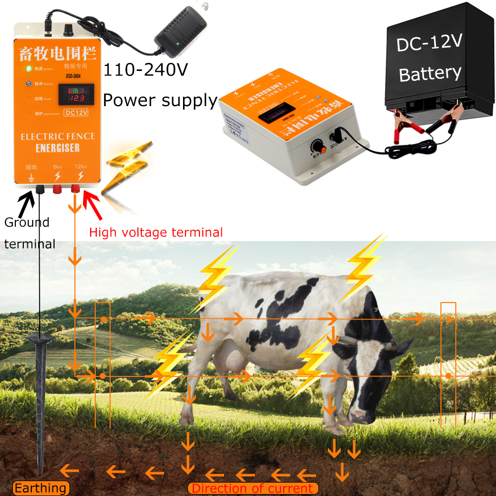 Electric Fence Energizer Charger High Voltage Pulse Controller Shepherd Electric Fence istances Insulators Wire Accessories