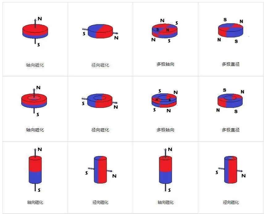 Magnetization Direction