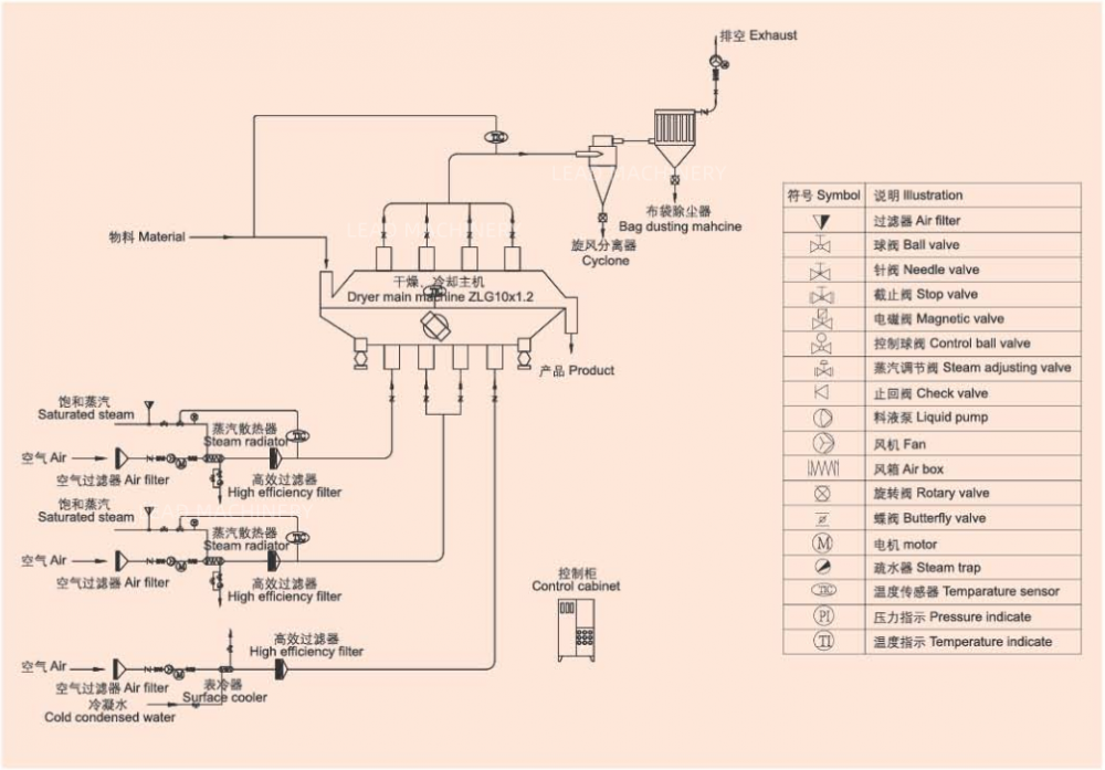 vibrating fluid bed dryer