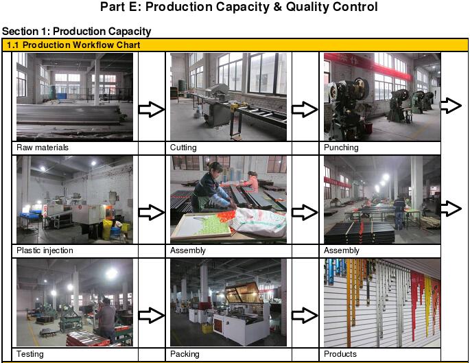 production capatity-1