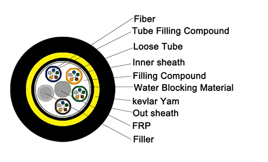 Singlemode Adss Fibre Optics