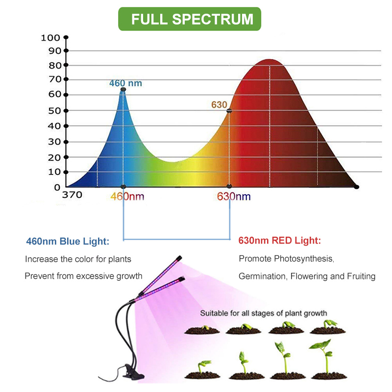 Led Grow Light Phyto Lamp 9W 18W 27W USB Timer For Plants Full Spectrum Garden Flowers Indoor Seed Seedlings Growing Flowering