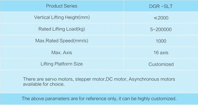 synchronization platform