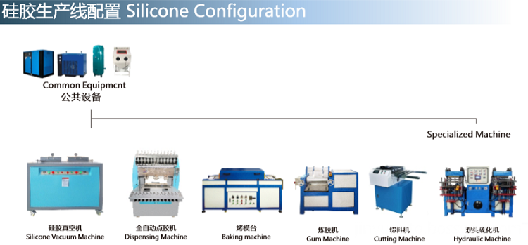 Silicone Production Line Silicone Production Line