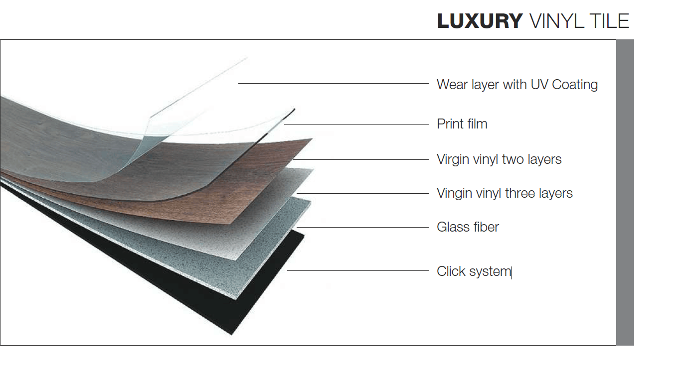 structure of LVT flooring