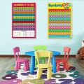 Number 1 - 100 Post Charts Childrens Wall Chart Educational Maths Educational Learning Poster Charts
