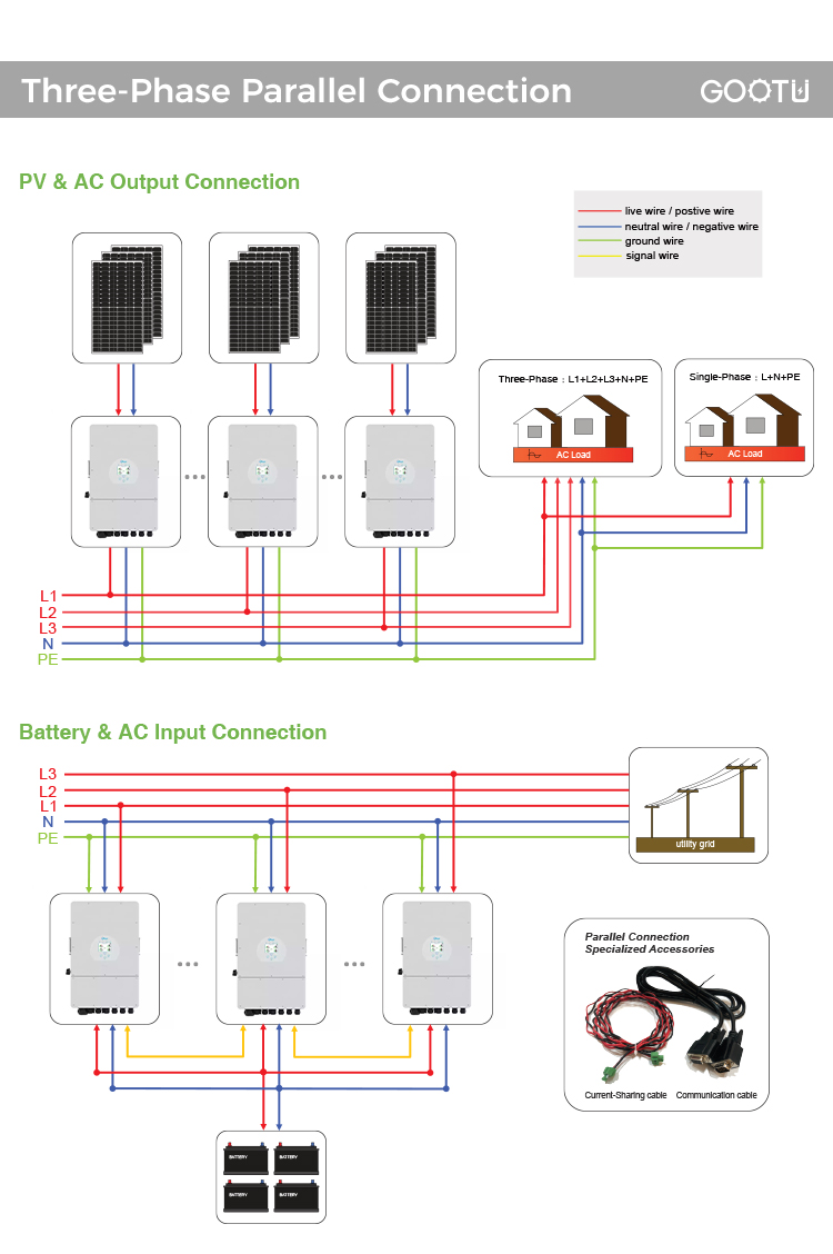 Three Phase Solar Inverter