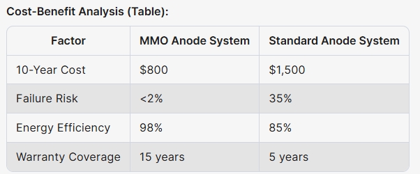 YESINO MMO Wire Anode - High precision corrosion protection solution
