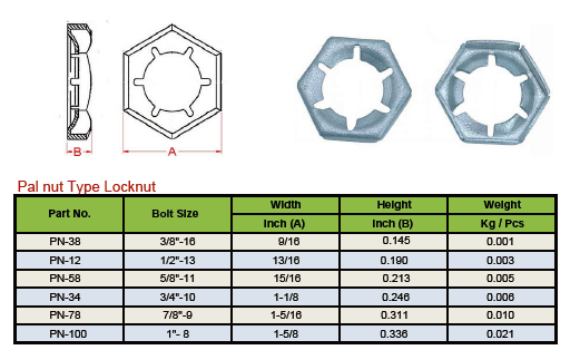 pal nut type locknut specification