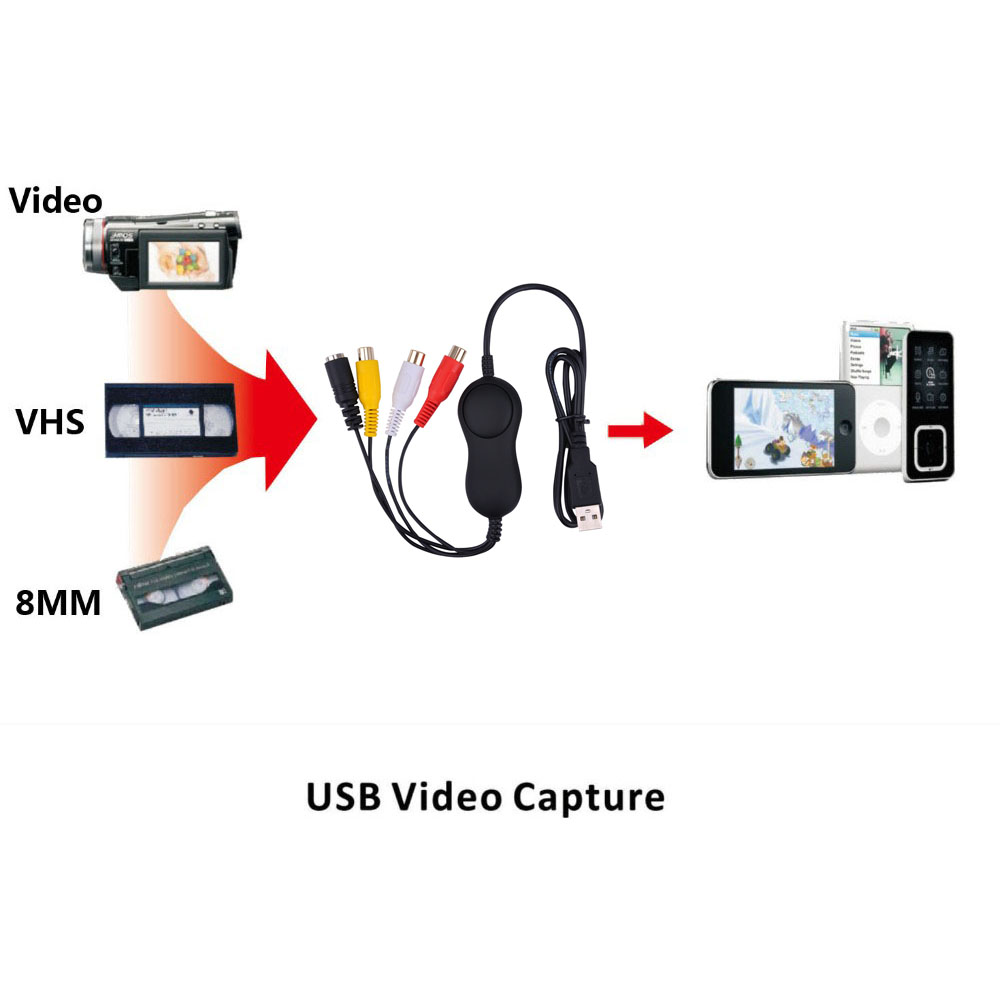 Ezcap 158 USB Audio Video Capture,Analog video recording for XBOX PS3 VHS Windows MAC win10 OBS Vmix Better than Ezcap 1568 172