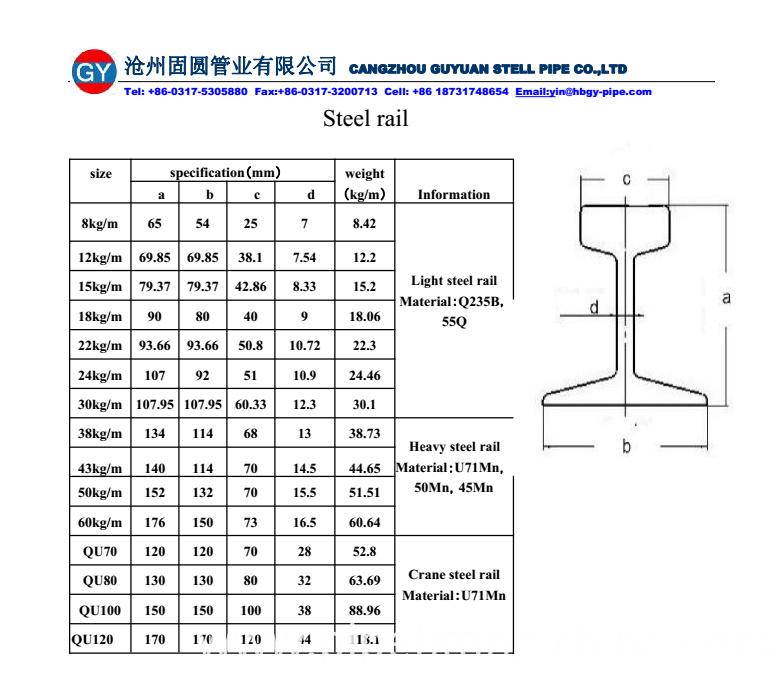 Specification of rail