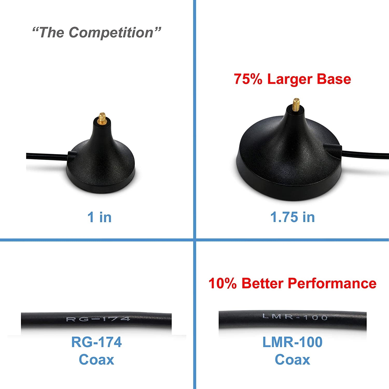 433MHZ Rubber Antenna