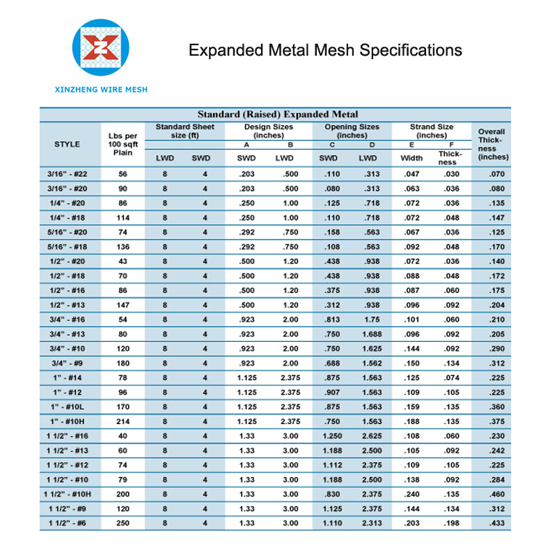 Expanded Metal Mesh