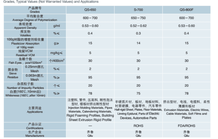 Ethylene Suspension Polyvinyl Chloride For Cable